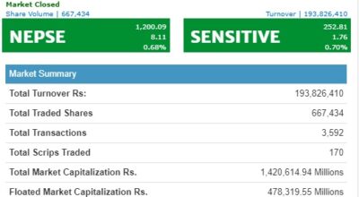 closing effect in nepse