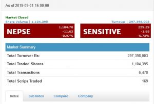 nepse-today