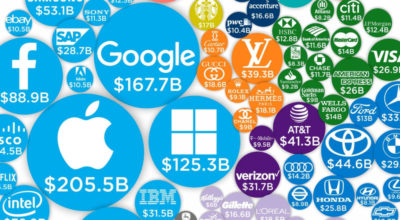 most-valuable-brands