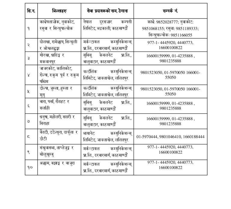 ४६ जिल्लाका स्थानीय तहमा पुग्यो ब्रोडब्याण्ड ईन्टरनेट सेवा, २ बर्षसम्म निशुल्क