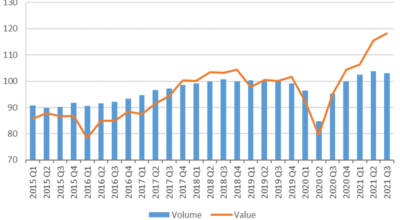 wto world trade trend