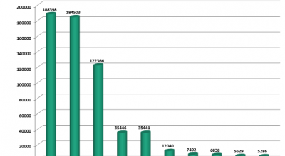 Foreign_employment_countrywise