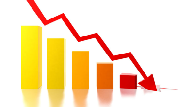 fdi decrease