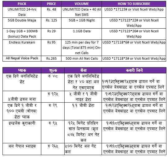 ncell schme