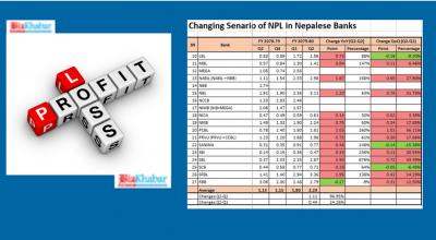 bank profit loss