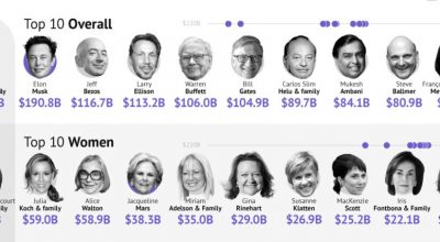 Richest-People-in-The-World-2023