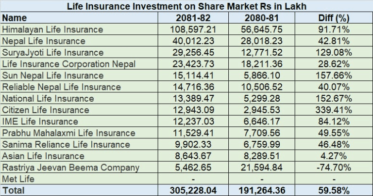 life insurance